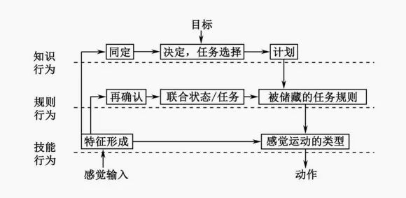 转行 UI 设计前，需要学习哪些底层知识？