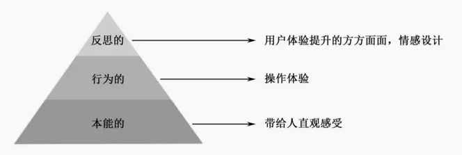 转行 UI 设计前，需要学习哪些底层知识？