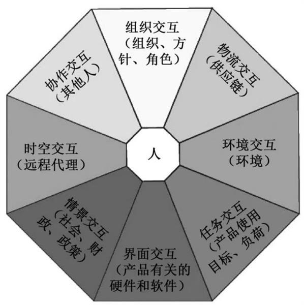 转行 UI 设计前，需要学习哪些底层知识？