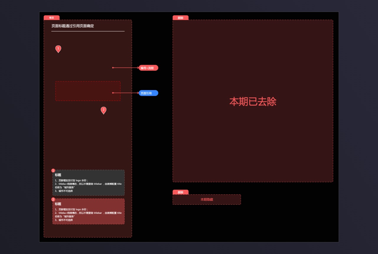 用一份大厂级的完整交互文档案例，帮你深入学习交互细节