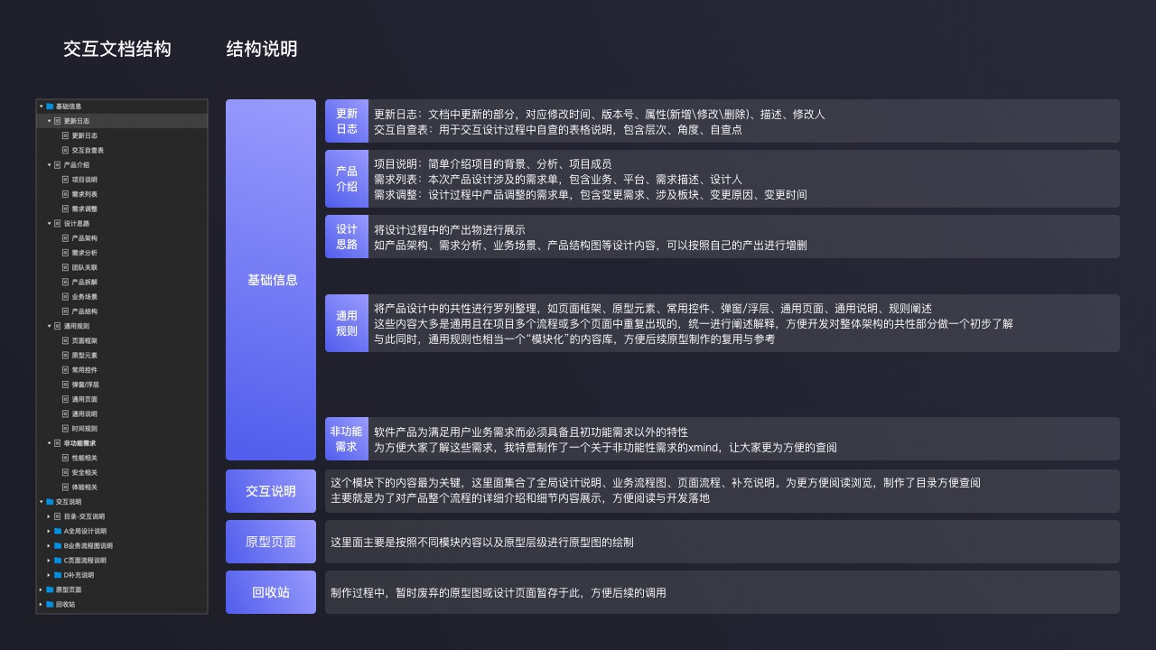 用一份大厂级的完整交互文档案例，帮你深入学习交互细节