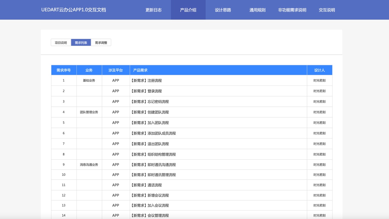 用一份大厂级的完整交互文档案例，帮你深入学习交互细节