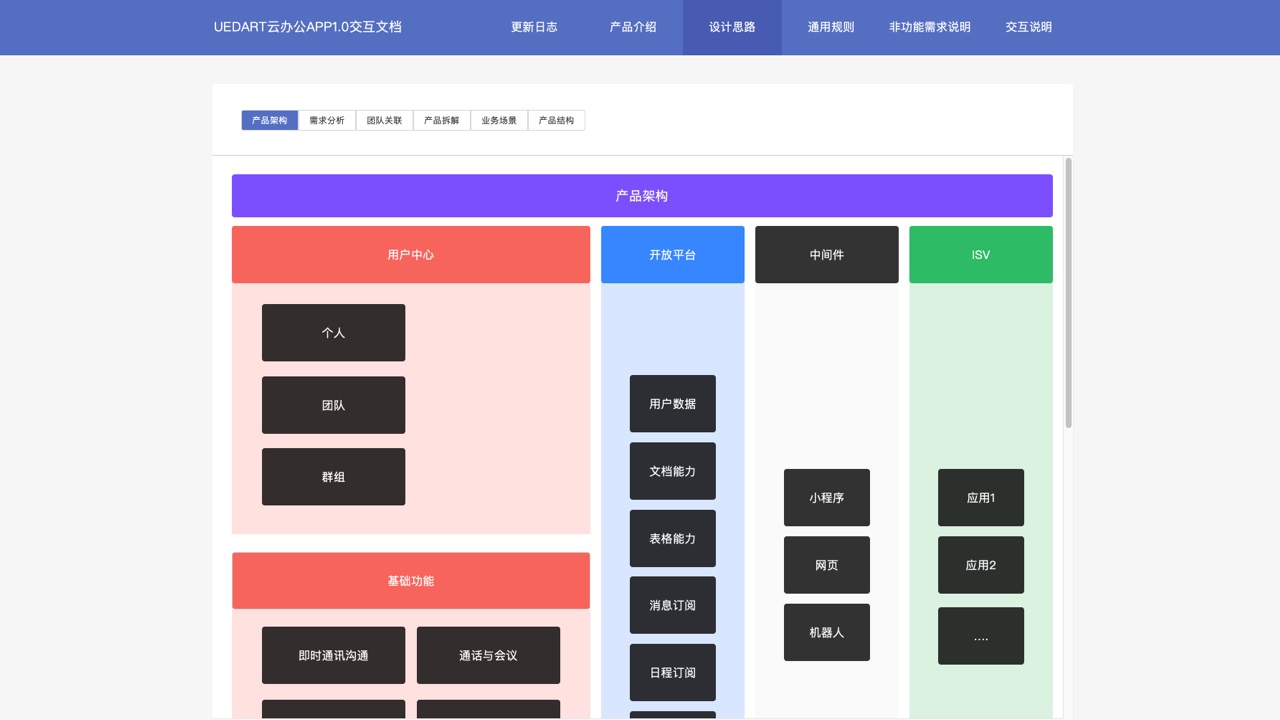 用一份大厂级的完整交互文档案例，帮你深入学习交互细节