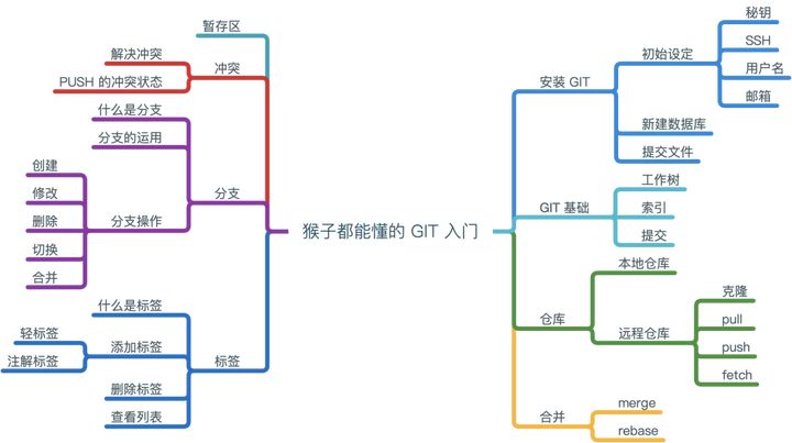 千字长文！大厂设计师必备的DesignOps思维（附免费神器）