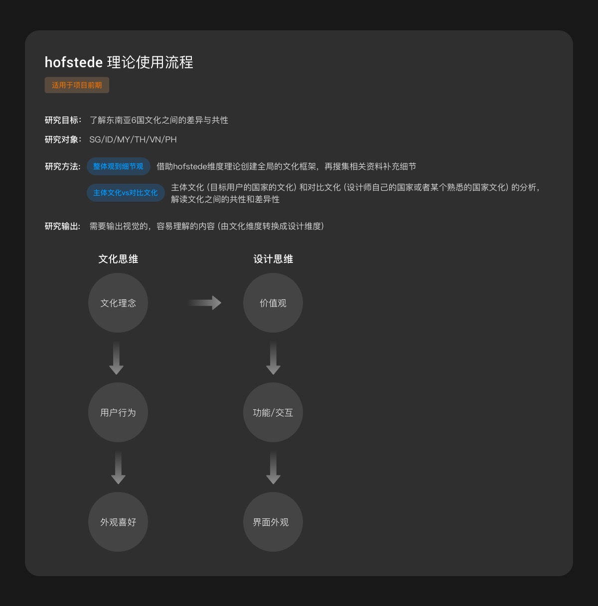 如何做东南亚的本地化产品设计？来看阿里设计师的系统总结