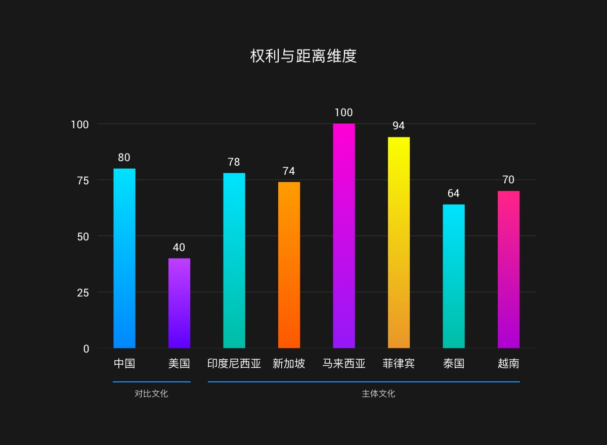 如何做东南亚的本地化产品设计？来看阿里设计师的系统总结