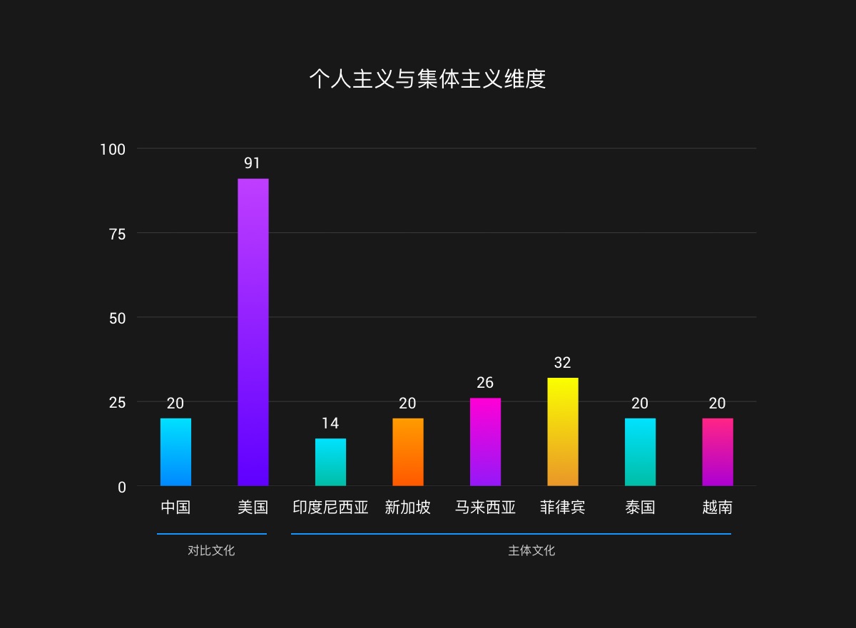 如何做东南亚的本地化产品设计？来看阿里设计师的系统总结