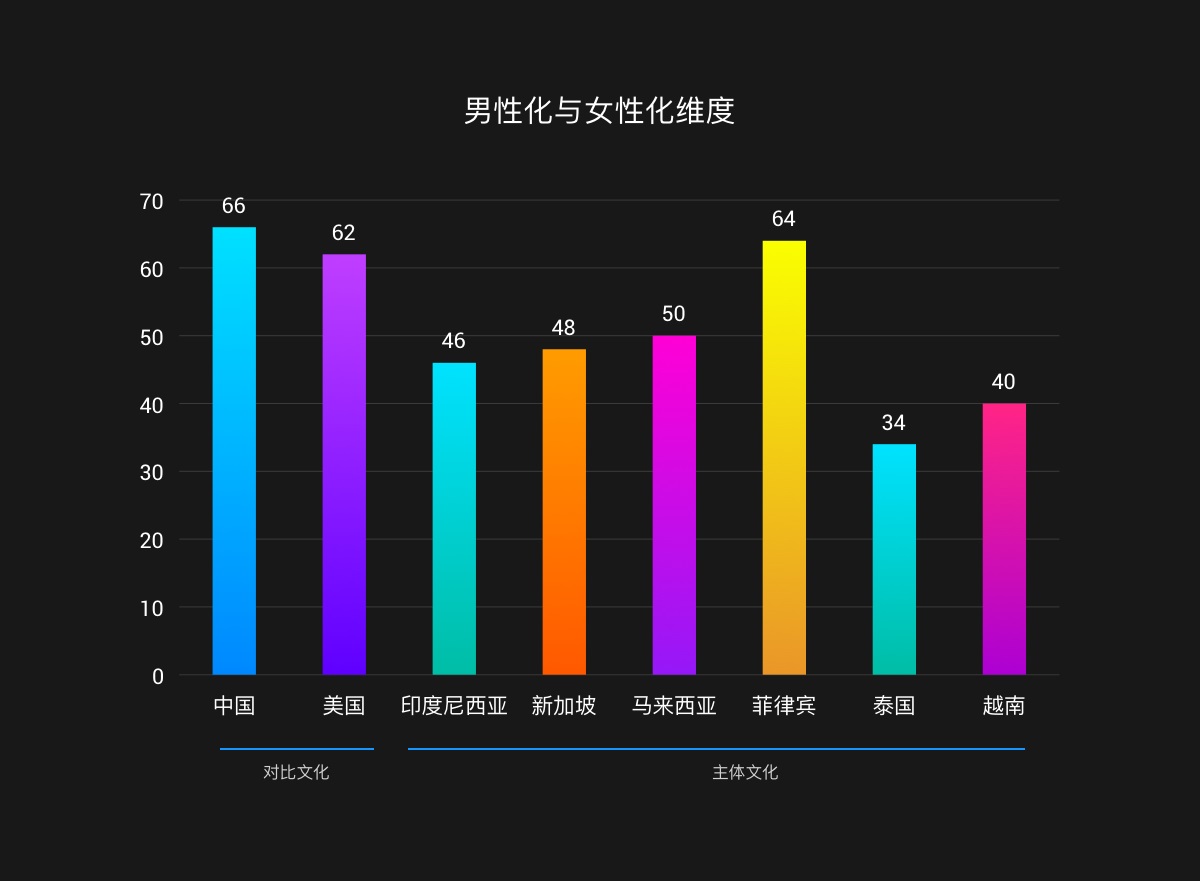 如何做东南亚的本地化产品设计？来看阿里设计师的系统总结