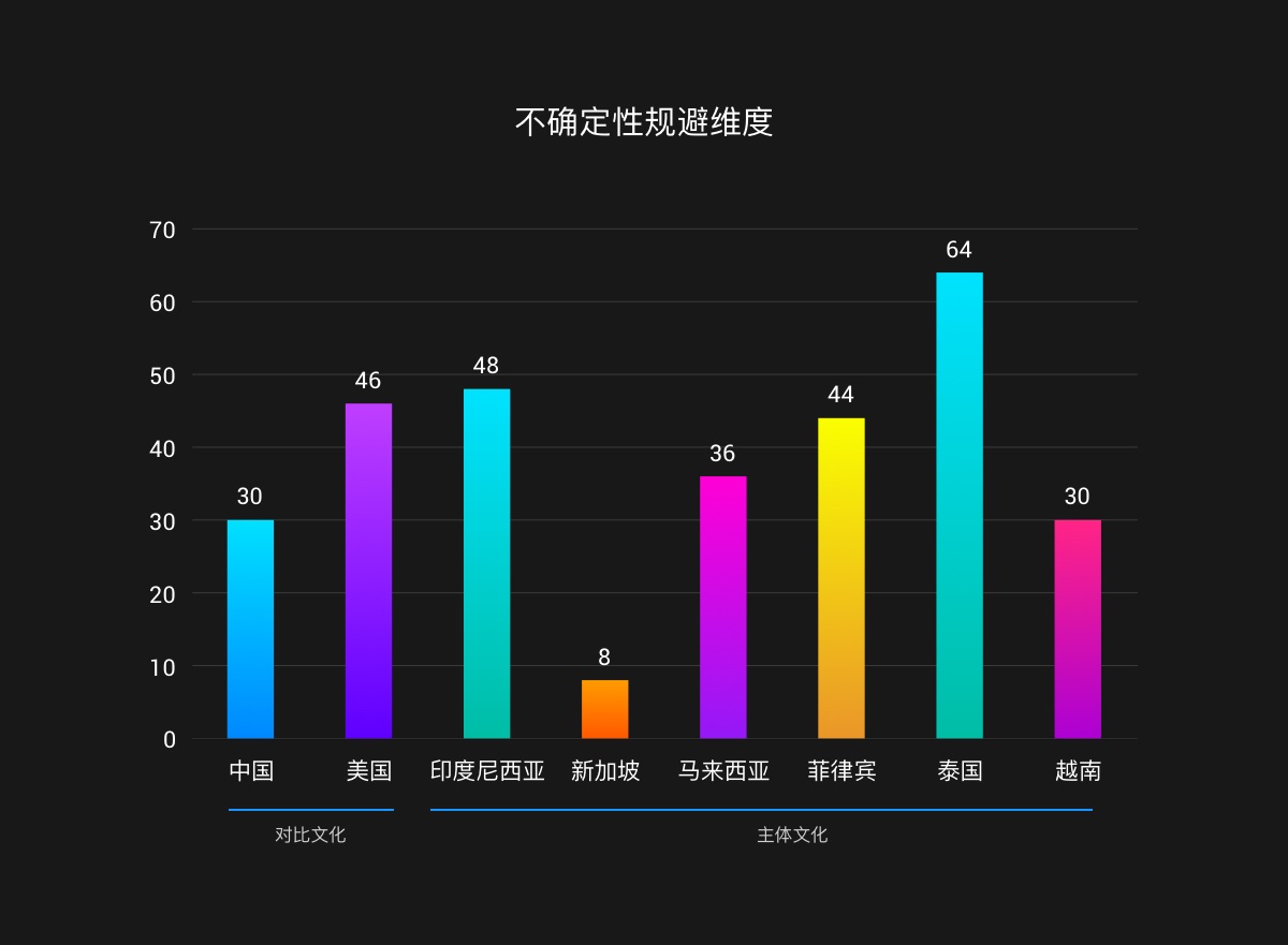 如何做东南亚的本地化产品设计？来看阿里设计师的系统总结