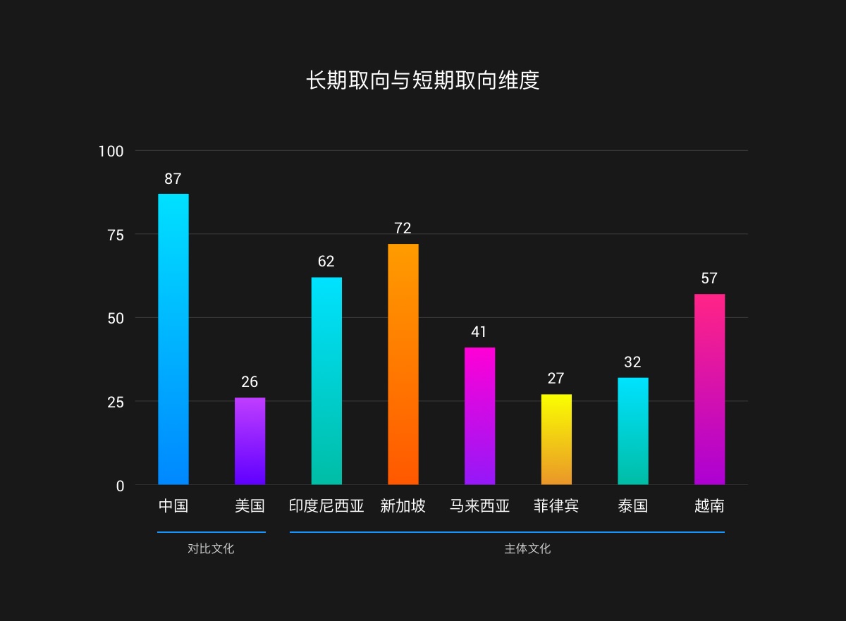 如何做东南亚的本地化产品设计？来看阿里设计师的系统总结