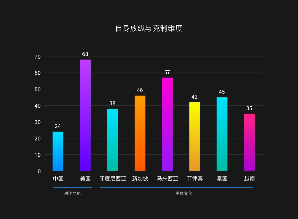 如何做东南亚的本地化产品设计？来看阿里设计师的系统总结