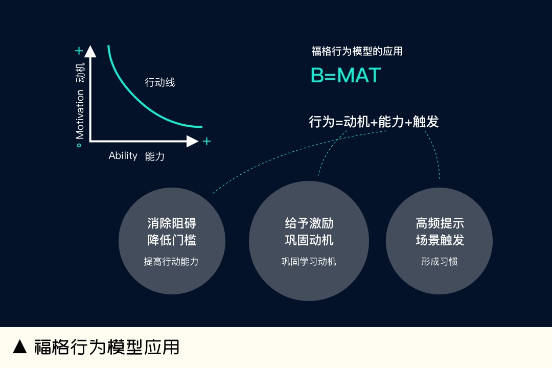 如何提高设计转化？来看大厂高手的精炼总结！