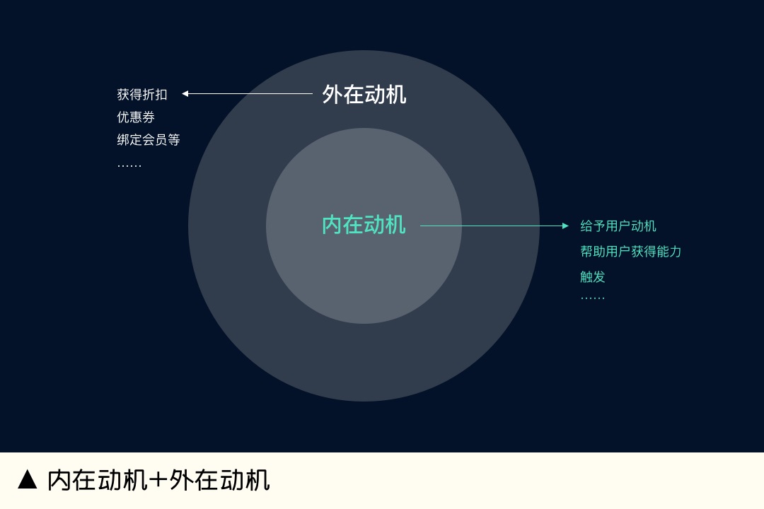 如何提高设计转化？来看大厂高手的精炼总结！