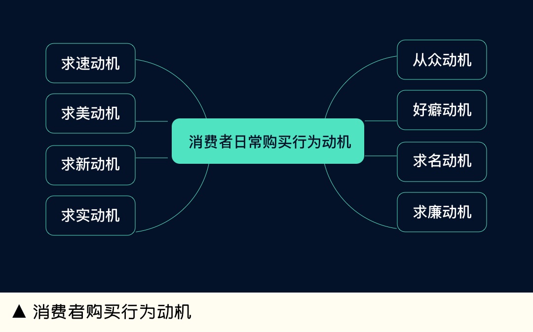 如何提高设计转化？来看大厂高手的精炼总结！