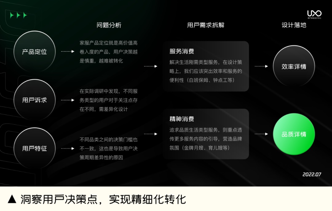 如何提升产品转化率？先学会建立系统化思维！