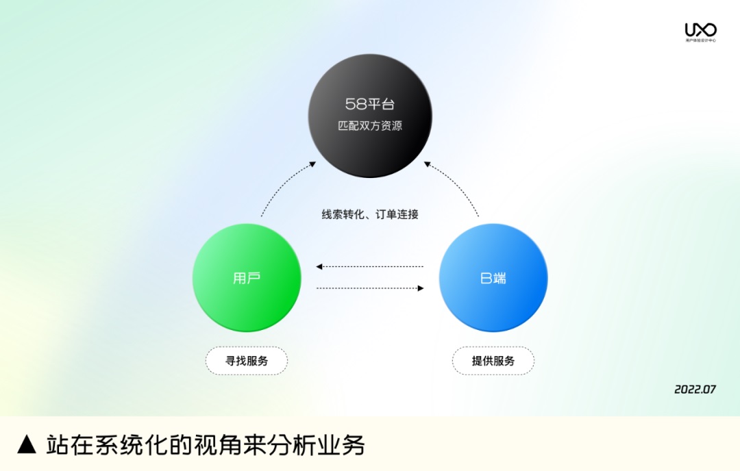 如何提升产品转化率？先学会建立系统化思维！