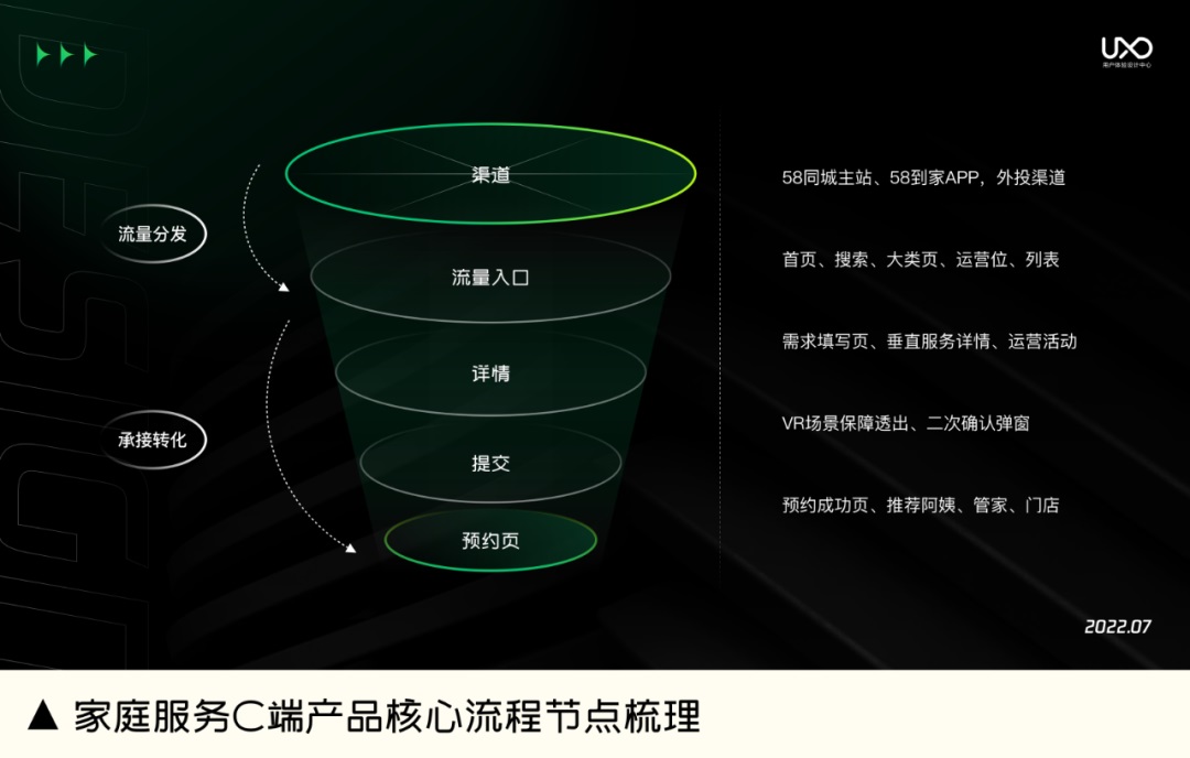 如何提升产品转化率？先学会建立系统化思维！