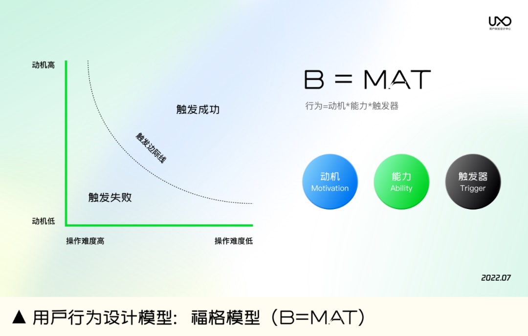 如何提升产品转化率？先学会建立系统化思维！