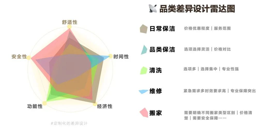 转化率翻5倍！资深设计师需要学会的「分层设计」