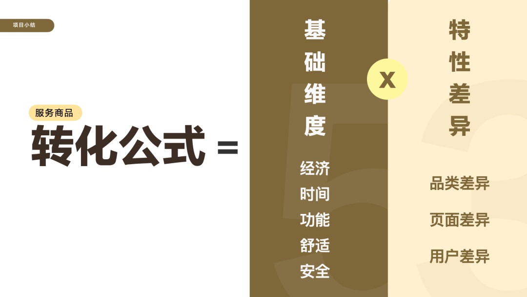 转化率翻5倍！资深设计师需要学会的「分层设计」