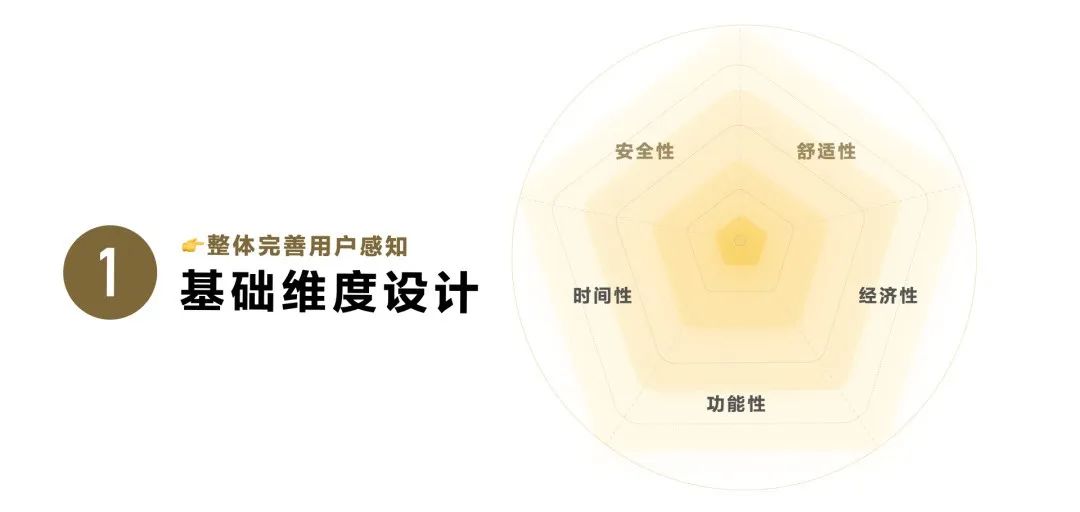 转化率翻5倍！资深设计师需要学会的「分层设计」