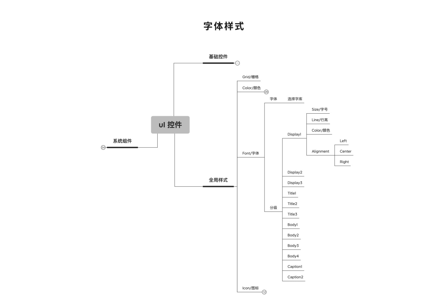 设计系统搭建全流程：全局样式