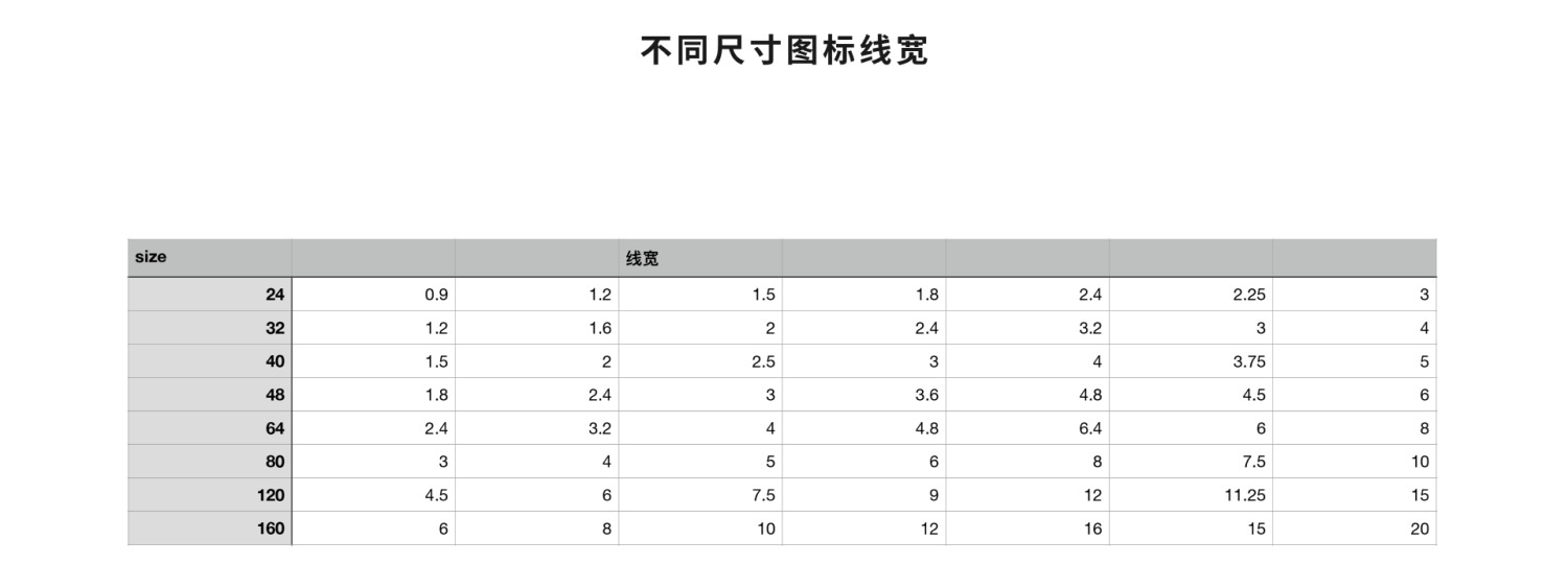 设计系统搭建全流程：全局样式