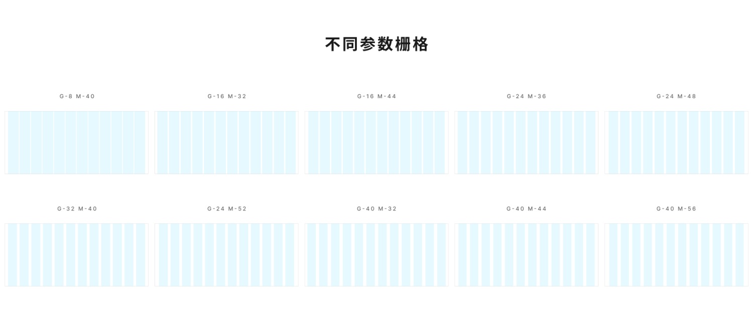 设计系统搭建全流程：全局样式