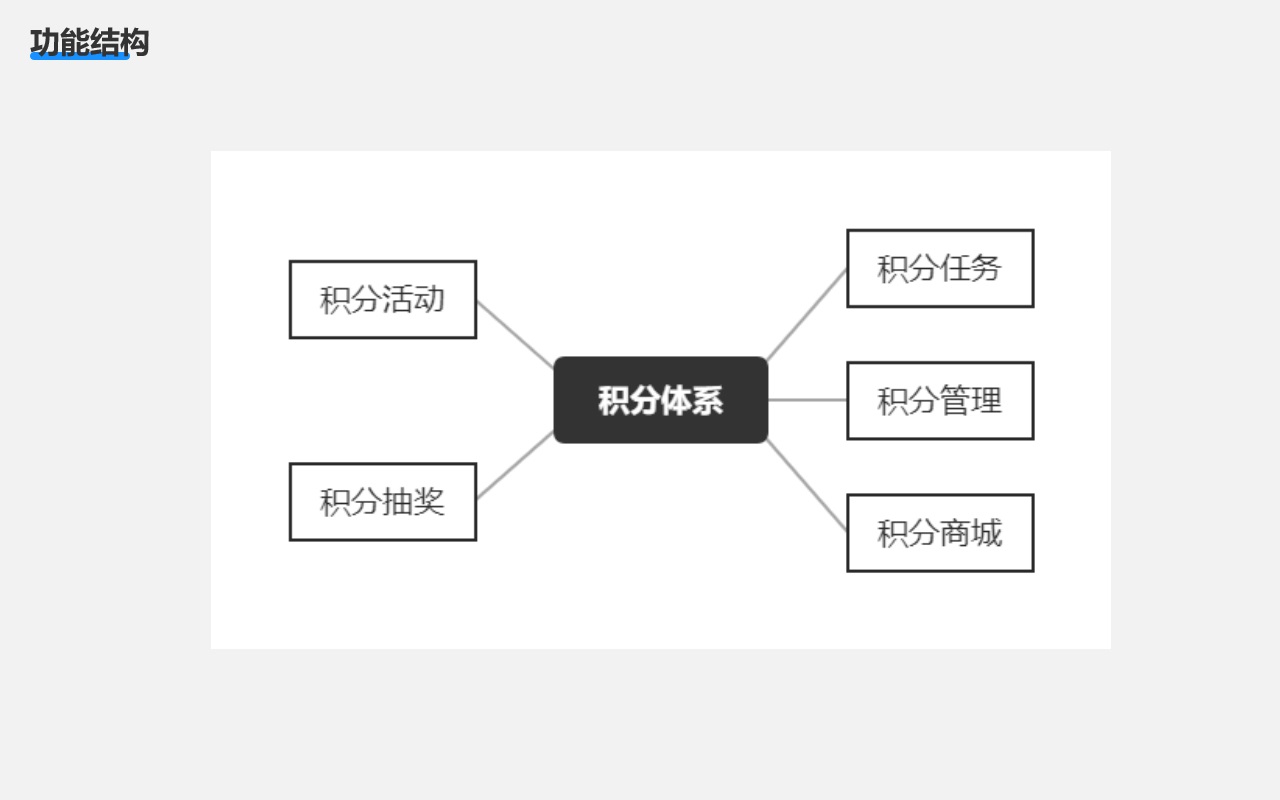 超详细！一份涨薪 3 倍的需求文档撰写指南