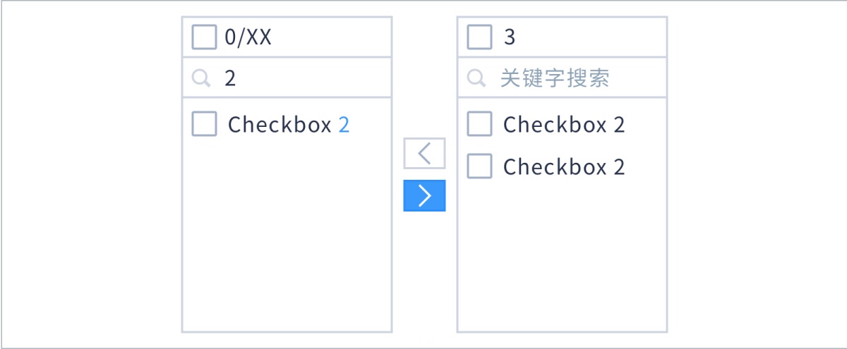 进阶方法！可能是最全面的组件设计完全手册