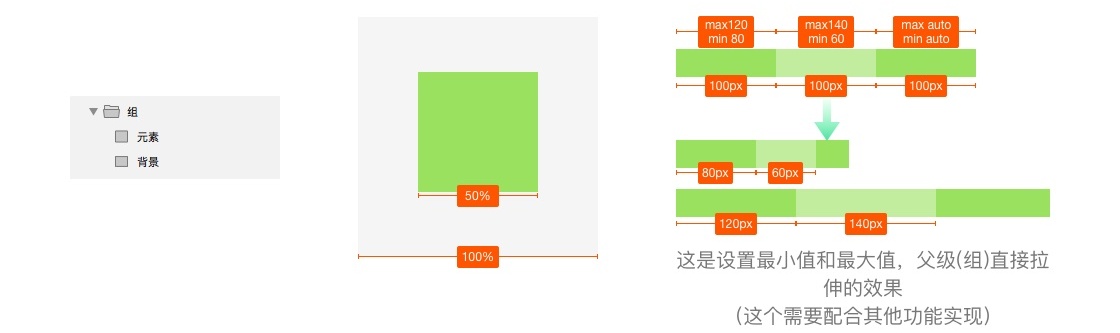 如何打造动态响应组件？来看高手的方法！