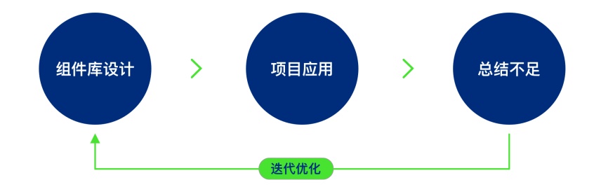 提高 30% 效率！京东营销组件库设计案例完整复盘