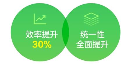 提高 30% 效率！京东营销组件库设计案例完整复盘