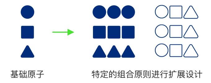 提高 30% 效率！京东营销组件库设计案例完整复盘