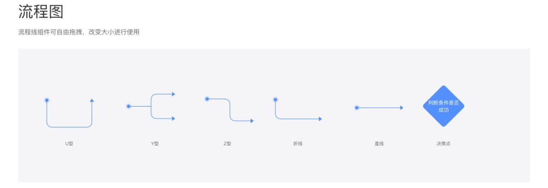 如何零基础高效建立组件库？来看大厂设计师的总结！