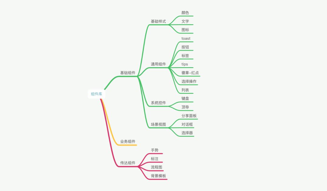 如何零基础高效建立组件库？来看大厂设计师的总结！