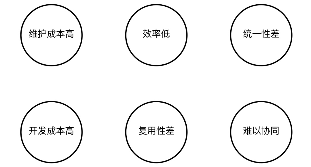 用一篇全面干货，帮你完整掌握组件化设计流程