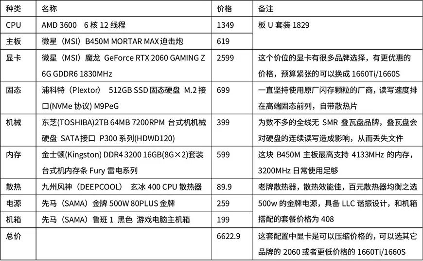 萌新攒机必备！多价位台式电脑配置清单！