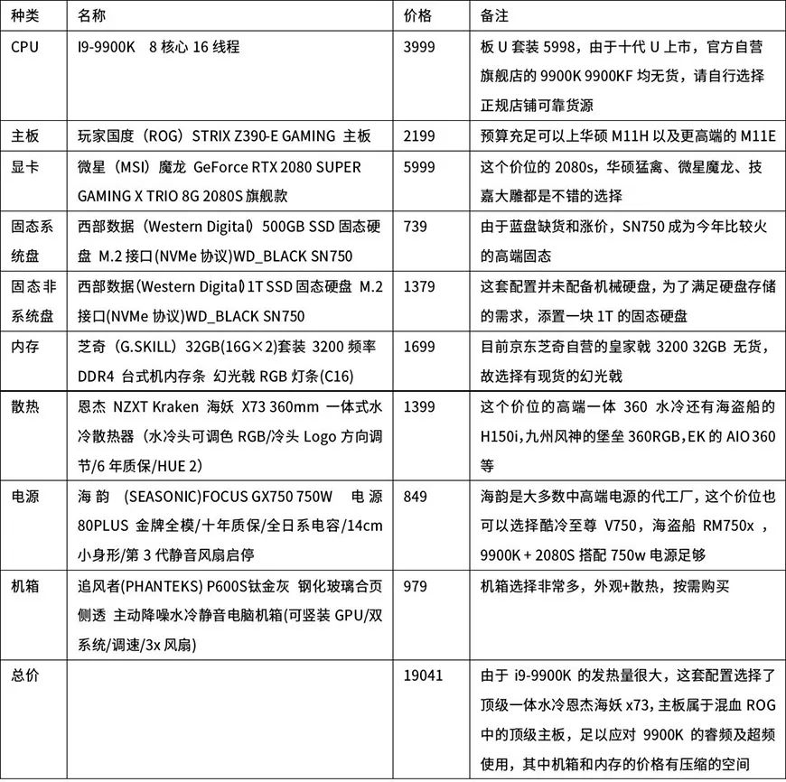 萌新攒机必备！多价位台式电脑配置清单！