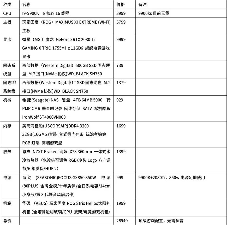 萌新攒机必备！多价位台式电脑配置清单！