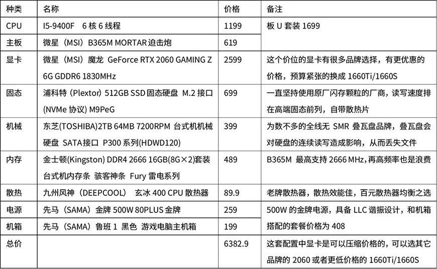 萌新攒机必备！多价位台式电脑配置清单！