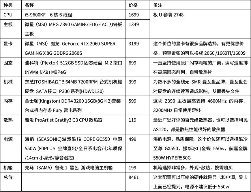 萌新攒机必备！多价位台式电脑配置清单！