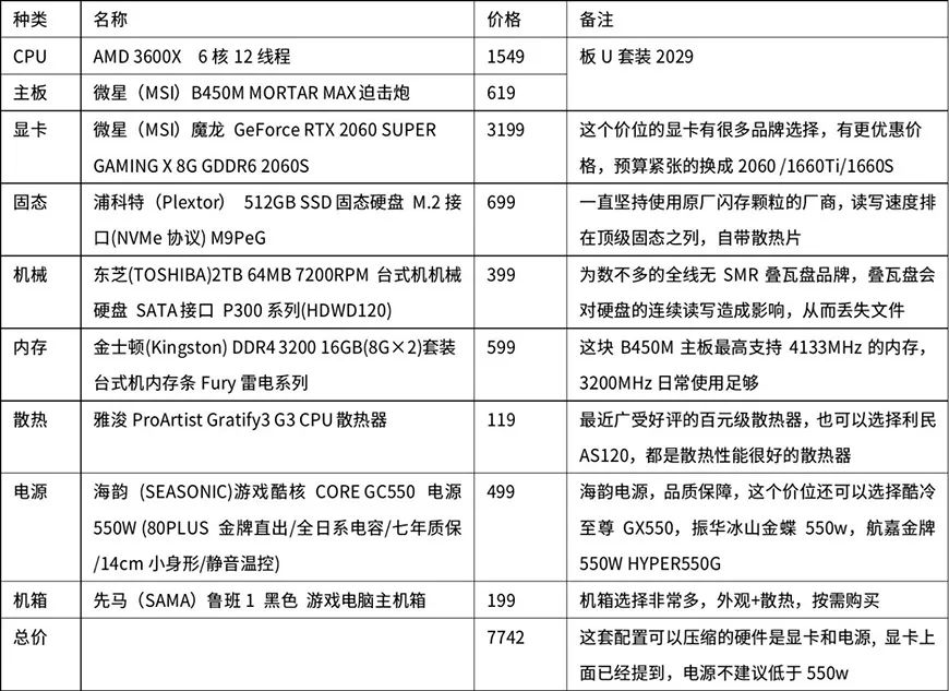 萌新攒机必备！多价位台式电脑配置清单！