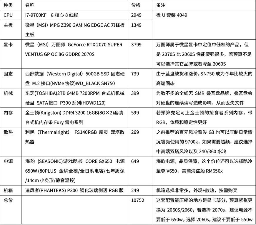 萌新攒机必备！多价位台式电脑配置清单！