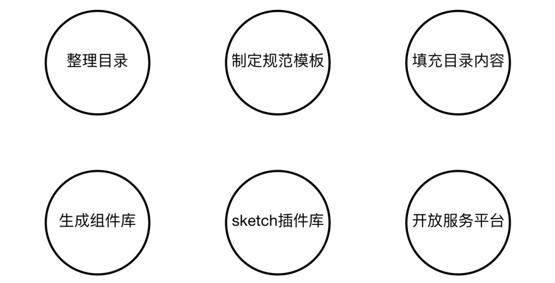 大厂出品！帮你快速学会组件化思维的设计流程