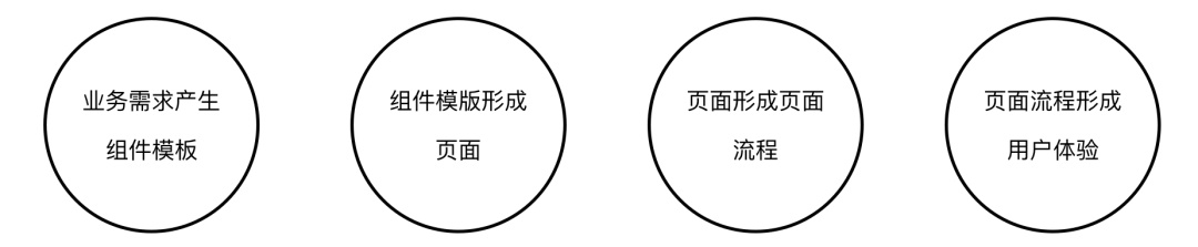 大厂出品！帮你快速学会组件化思维的设计流程