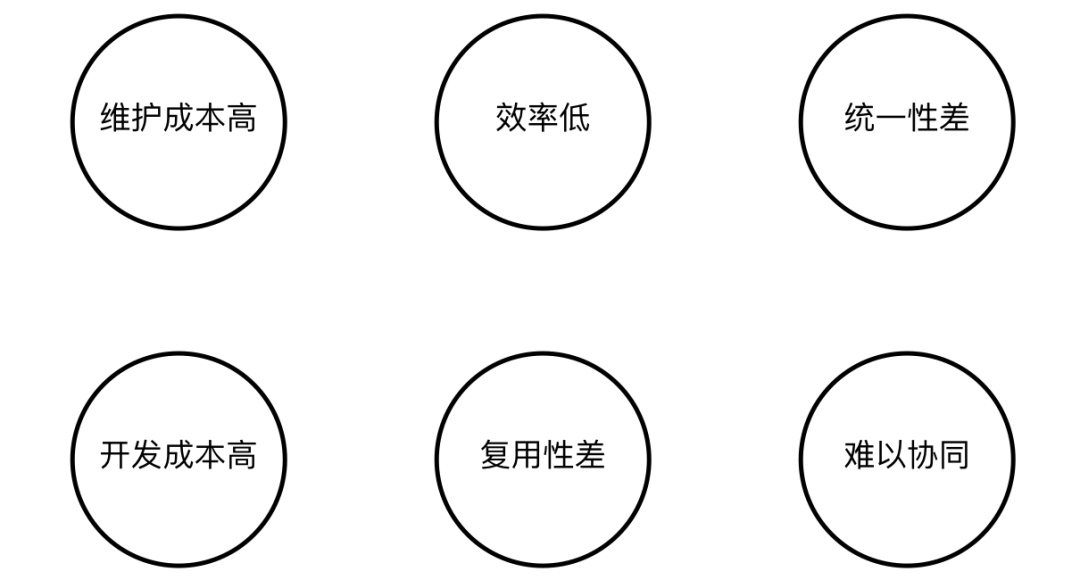 大厂出品！帮你快速学会组件化思维的设计流程