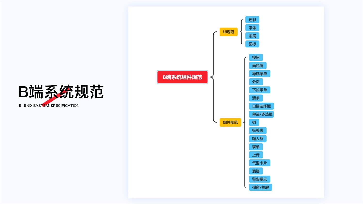 5000 字干货！超全面的B端设计规范总结