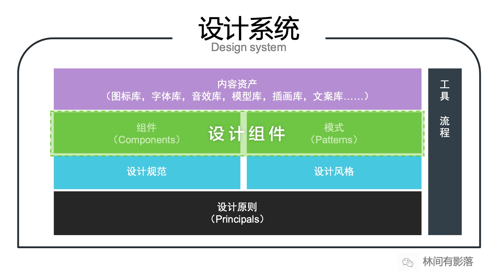 有哪些组件值得学习？我梳理了8个大厂的设计组件！