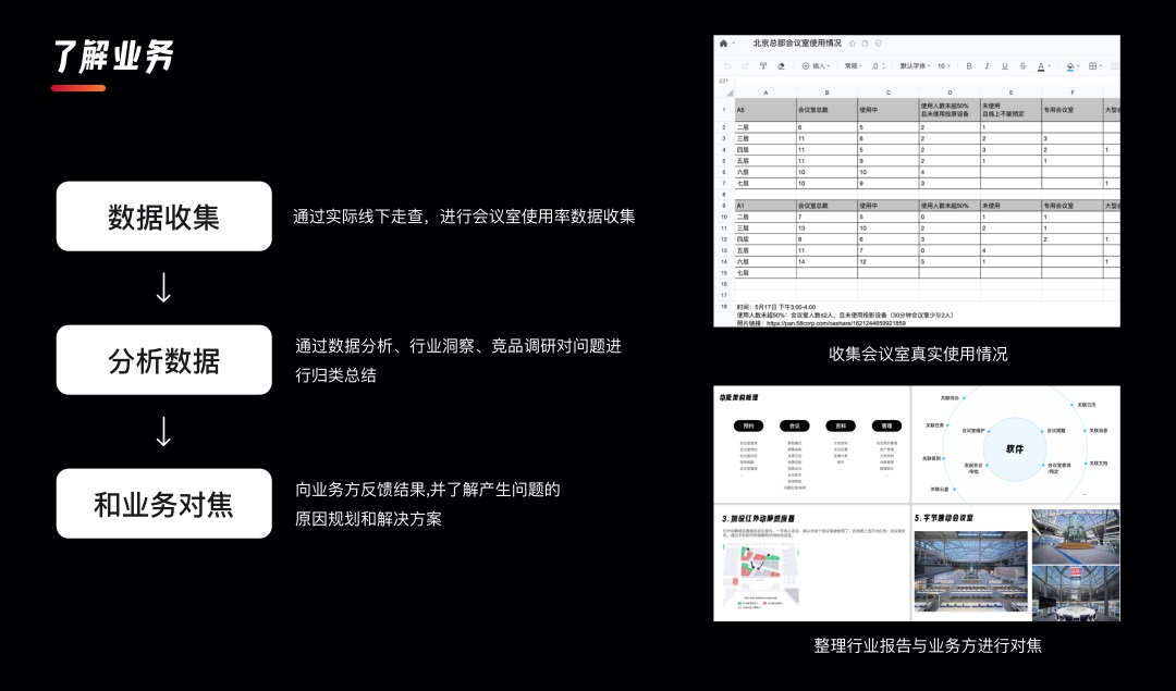 58项目复盘！企业内部会议系统改版总结